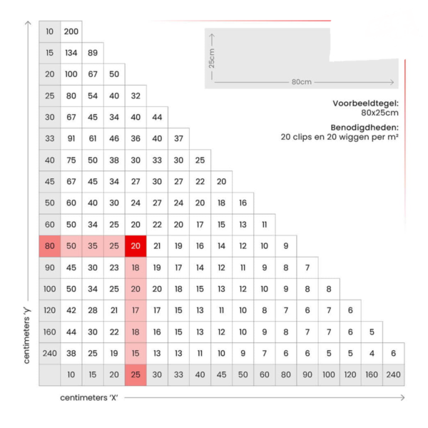 Tegel Levelingsysteem Clips 2.0 mm  (100 st) - Afbeelding 3